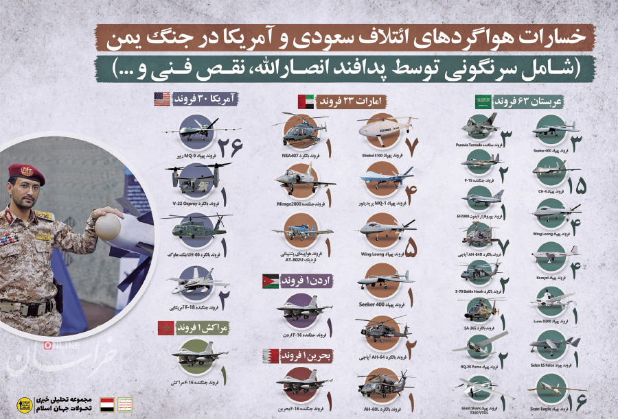 گیرپاژ ترامپ در دریای سرخ